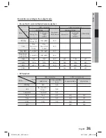 Предварительный просмотр 31 страницы Samsung HT-D5130 User Manual