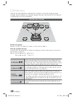 Предварительный просмотр 94 страницы Samsung HT-D5130 User Manual