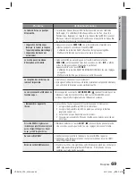 Предварительный просмотр 145 страницы Samsung HT-D5130 User Manual