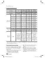 Preview for 172 page of Samsung HT-D5200 User Manual