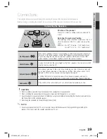 Предварительный просмотр 19 страницы Samsung HT-D5330 User Manual