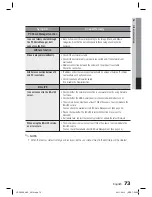 Предварительный просмотр 73 страницы Samsung HT-D5330 User Manual