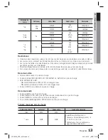 Предварительный просмотр 92 страницы Samsung HT-D5330 User Manual