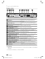 Предварительный просмотр 95 страницы Samsung HT-D5330 User Manual