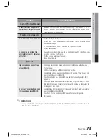 Предварительный просмотр 152 страницы Samsung HT-D5330 User Manual