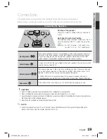 Предварительный просмотр 19 страницы Samsung HT-D5350 User Manual