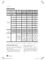 Предварительный просмотр 38 страницы Samsung HT-D5350 User Manual