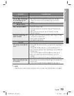 Предварительный просмотр 73 страницы Samsung HT-D5350 User Manual