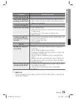 Предварительный просмотр 152 страницы Samsung HT-D5350 User Manual