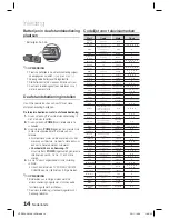 Предварительный просмотр 63 страницы Samsung HT-D550 Manual De L'Utilisateur