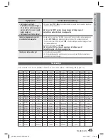 Предварительный просмотр 94 страницы Samsung HT-D550 Manual De L'Utilisateur