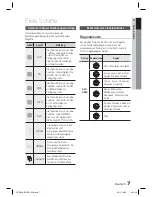 Предварительный просмотр 105 страницы Samsung HT-D550 Manual De L'Utilisateur