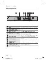 Предварительный просмотр 110 страницы Samsung HT-D550 Manual De L'Utilisateur