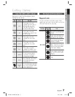 Предварительный просмотр 7 страницы Samsung HT-D550 User Manual