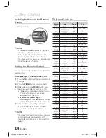 Предварительный просмотр 14 страницы Samsung HT-D550 User Manual