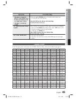 Предварительный просмотр 45 страницы Samsung HT-D550 User Manual