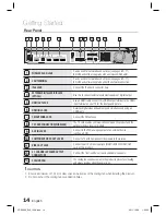 Предварительный просмотр 14 страницы Samsung HT-D5500 User Manual