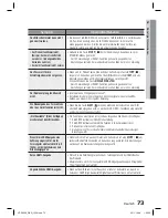 Предварительный просмотр 229 страницы Samsung HT-D5500 User Manual