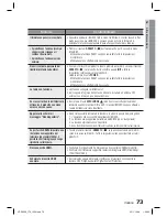 Предварительный просмотр 307 страницы Samsung HT-D5500 User Manual