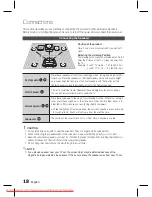 Предварительный просмотр 18 страницы Samsung HT-D5500K User Manual