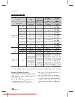 Предварительный просмотр 38 страницы Samsung HT-D5500K User Manual