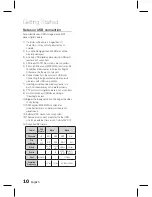 Предварительный просмотр 10 страницы Samsung HT-D550K User Manual