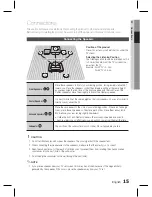 Предварительный просмотр 15 страницы Samsung HT-D550K User Manual