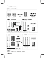 Предварительный просмотр 16 страницы Samsung HT-D550K User Manual