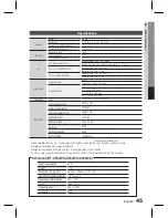 Предварительный просмотр 45 страницы Samsung HT-D550K User Manual