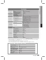 Предварительный просмотр 93 страницы Samsung HT-D550K User Manual