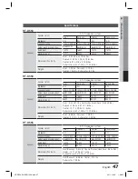 Предварительный просмотр 47 страницы Samsung HT-D553 User Manual