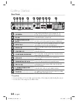 Предварительный просмотр 14 страницы Samsung HT-D5530 User Manual