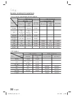 Предварительный просмотр 32 страницы Samsung HT-D5530 User Manual