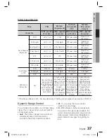 Предварительный просмотр 37 страницы Samsung HT-D5530 User Manual