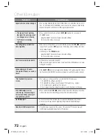 Предварительный просмотр 72 страницы Samsung HT-D5530 User Manual