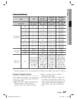 Preview for 37 page of Samsung HT-D5550 User Manual