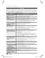 Preview for 150 page of Samsung HT-D5550 User Manual