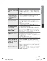 Preview for 151 page of Samsung HT-D5550 User Manual