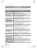 Preview for 306 page of Samsung HT-D5550 User Manual