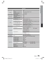 Preview for 309 page of Samsung HT-D5550 User Manual