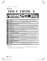 Предварительный просмотр 14 страницы Samsung HT-D5550W User Manual