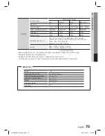 Предварительный просмотр 75 страницы Samsung HT-D5550W User Manual