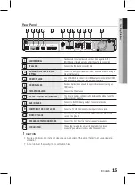 Предварительный просмотр 15 страницы Samsung HT-D5550WK User Manual