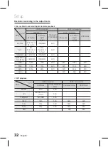 Предварительный просмотр 32 страницы Samsung HT-D5550WK User Manual