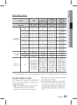 Предварительный просмотр 37 страницы Samsung HT-D5550WK User Manual