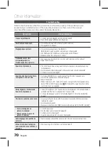 Предварительный просмотр 70 страницы Samsung HT-D5550WK User Manual