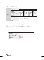 Предварительный просмотр 74 страницы Samsung HT-D5550WK User Manual