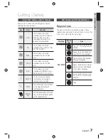 Предварительный просмотр 7 страницы Samsung HT-D555W User Manual