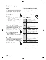 Предварительный просмотр 36 страницы Samsung HT-D555W User Manual