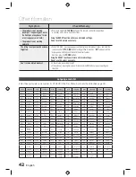 Предварительный просмотр 42 страницы Samsung HT-D555W User Manual